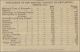 'Population Survey Newcastle 1871 : Source: Town & Country Almanac'